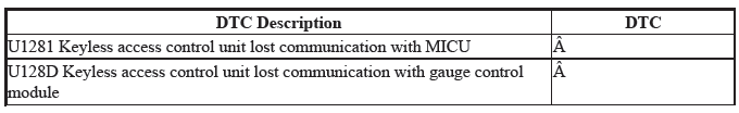 Keyless Access Control Unit - Diagnostics